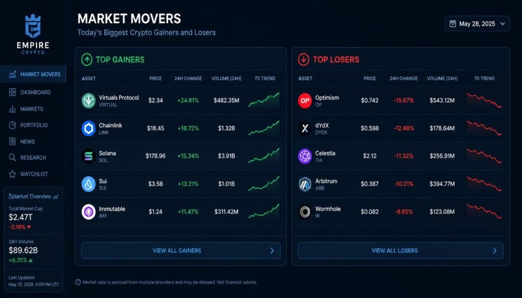 Empire Crypto, Empire Crypto, crypto data, cryptocurrency data, best crypto data, data crypto, data analytics cryptocurrency, crypto data company, crypto market data, empire crypto, trading data analysis cryptocurrency, crypto data solution, cryptocurrency data reliability, crypto data solutions, cryptocurrency market data, cryptocurrency data analytics, crypto data analysis